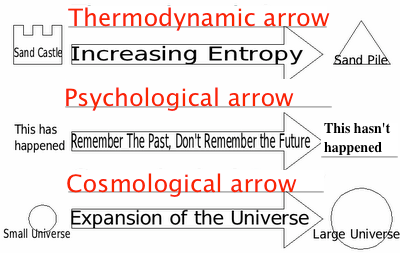 What is high entropy?